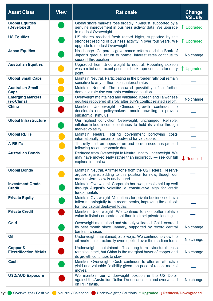 Portfolio Strat & Asset Allocation